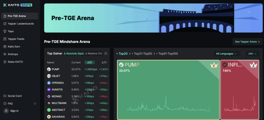 Price Prediction of KAIKO token